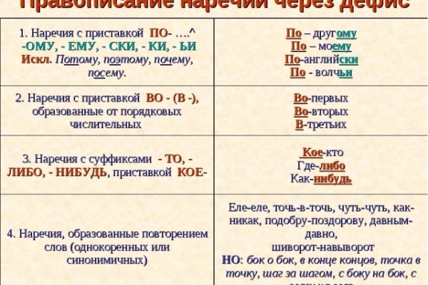 Кракен рабочий сайт