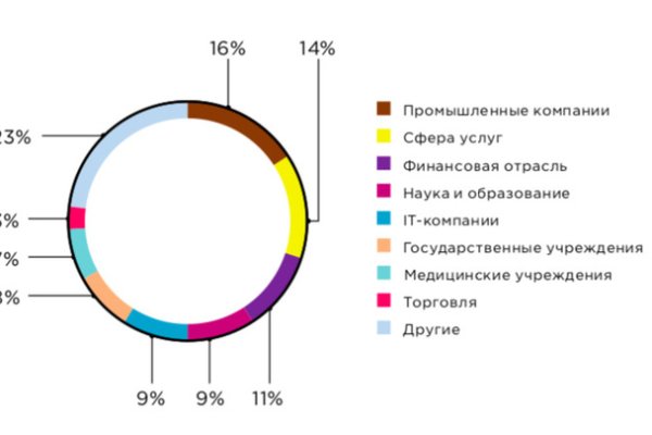 Ссылка на кракен оригинал