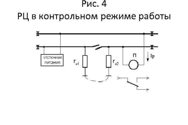 Супернет площадки